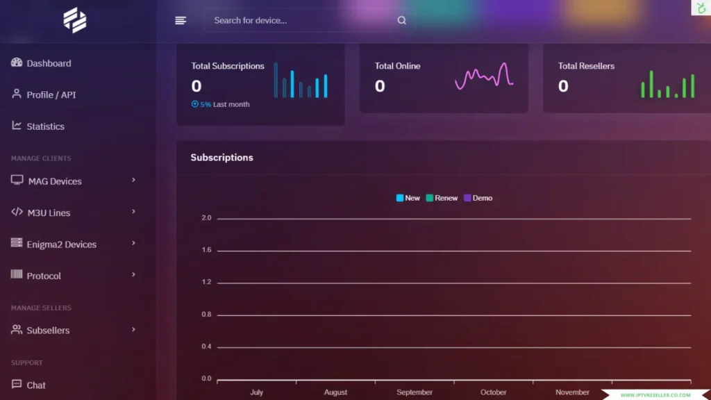 iptv reseller earnings table 2025